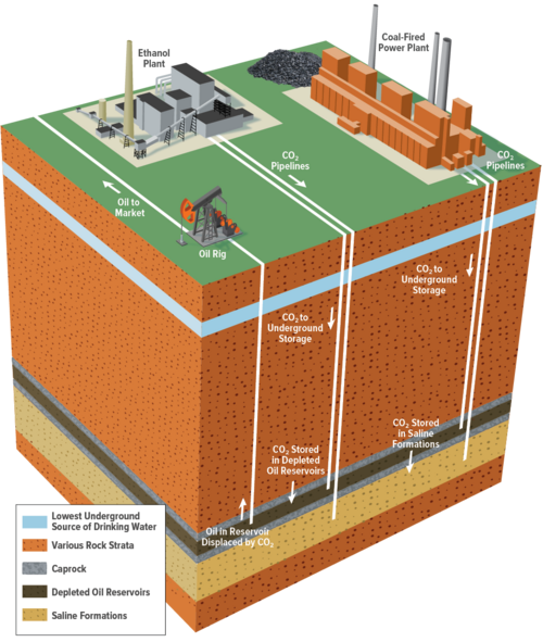 Carbon capture
