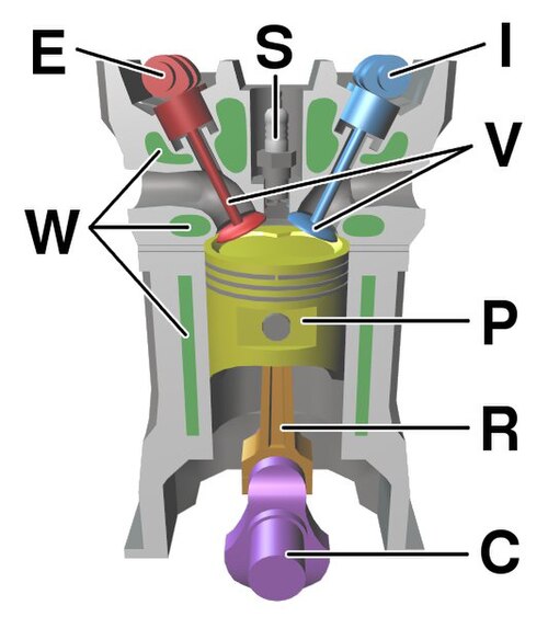 Internal combustion engine
