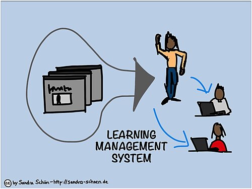 Online courses