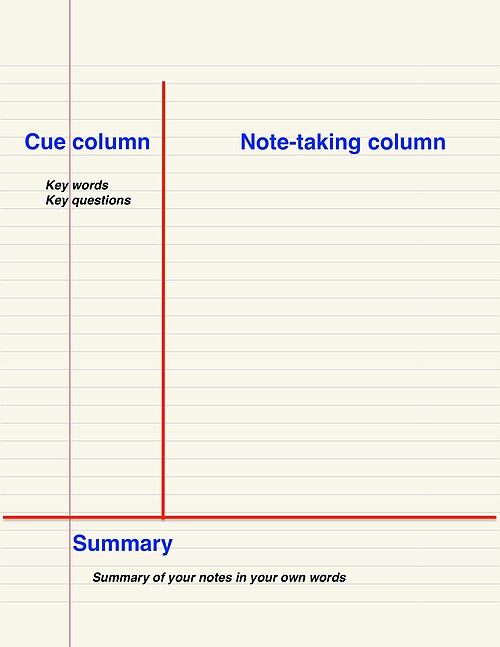 Cornell notes