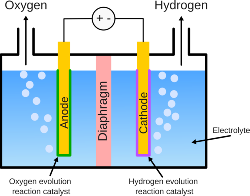 Green hydrogen